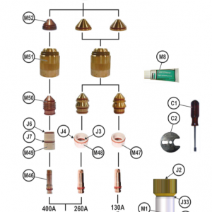 CPM 400 130-260-400A STRAIGHT CUT BEVEL ASSEMBLY